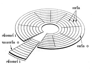 กล่องข้อความ: