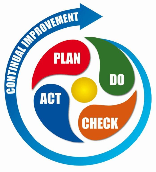 pdca cycle deming