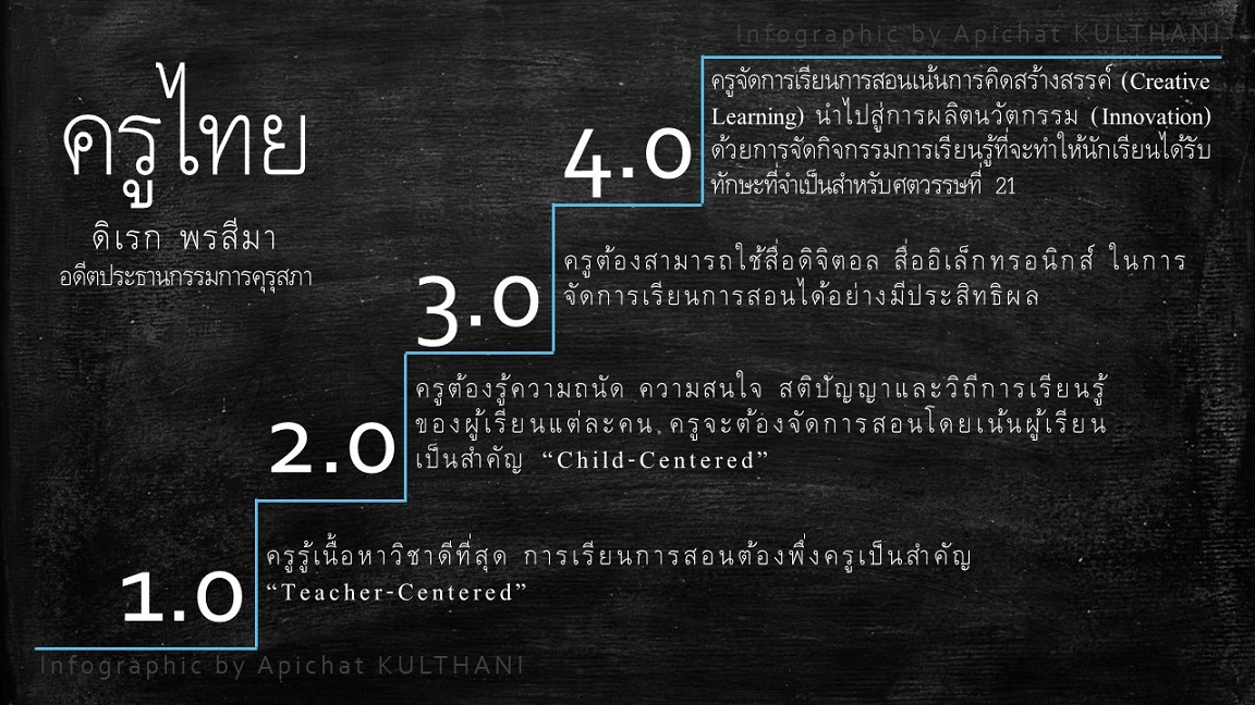thai teacher 4