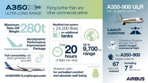 A350-900XWB