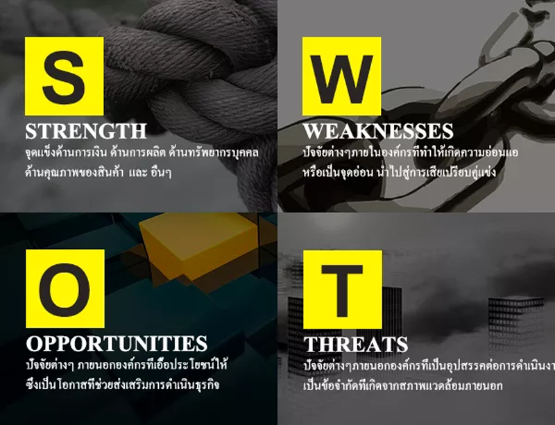 SWOT