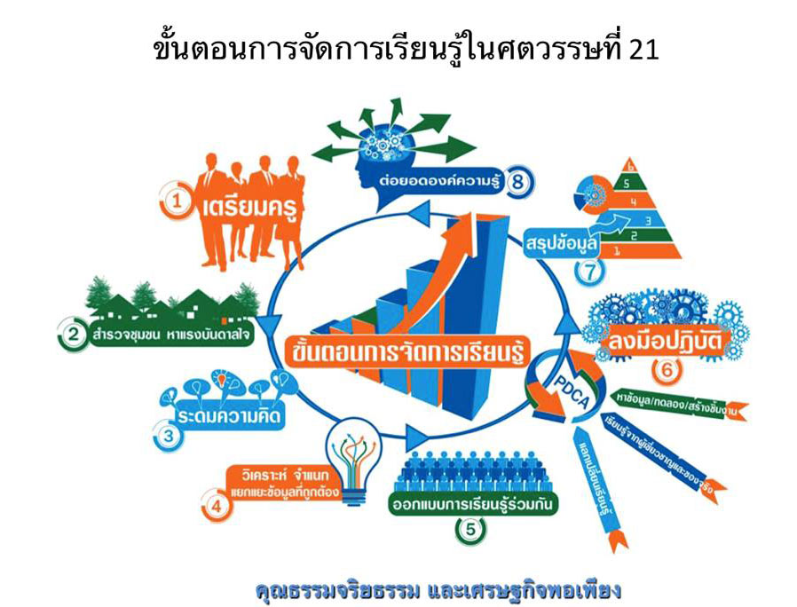 edu 21th century