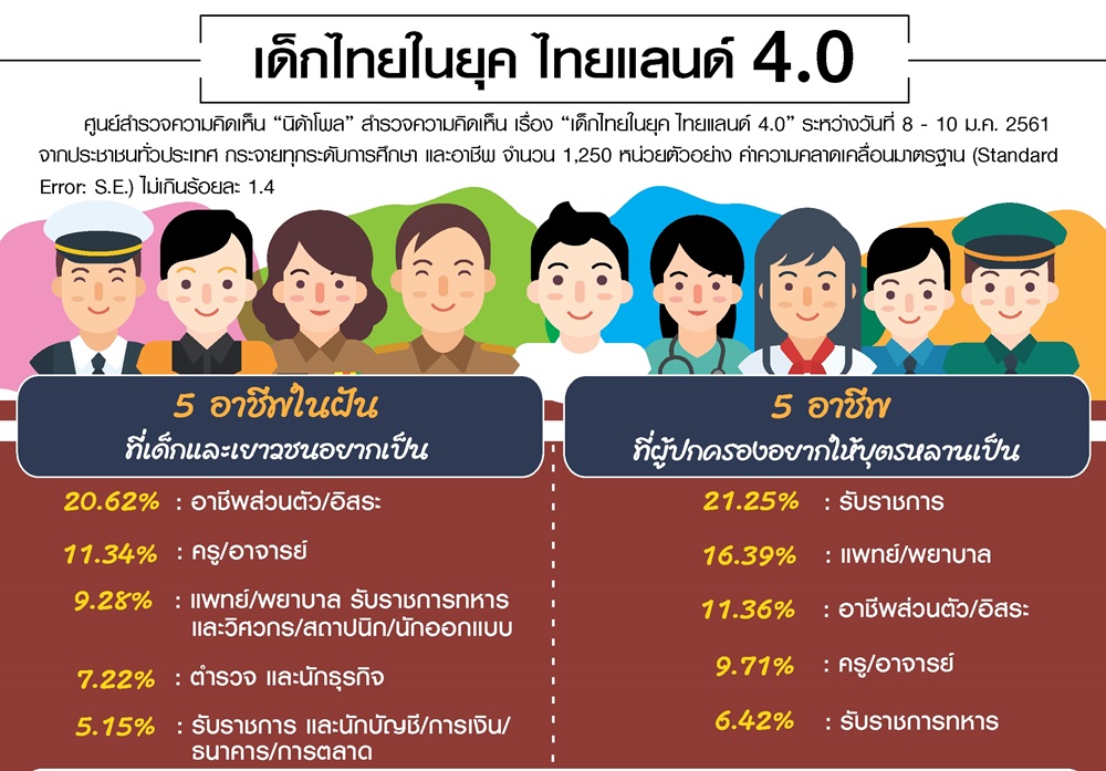 guidance 2