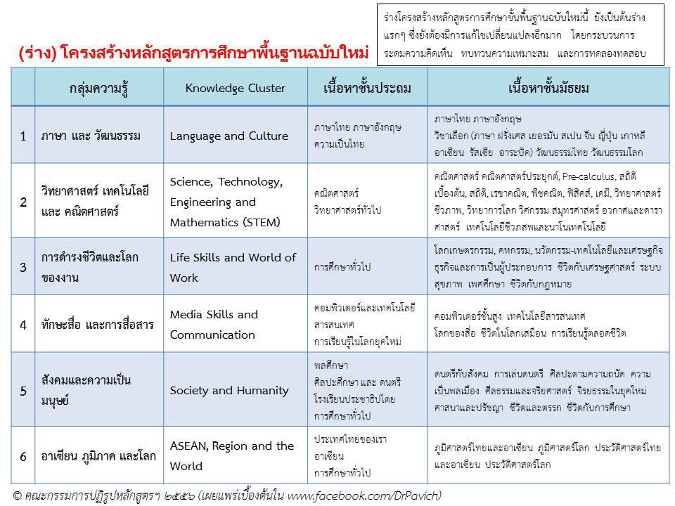 new curriculum
