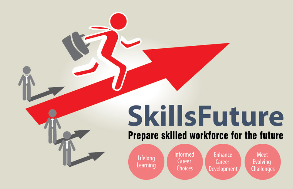skills future 07