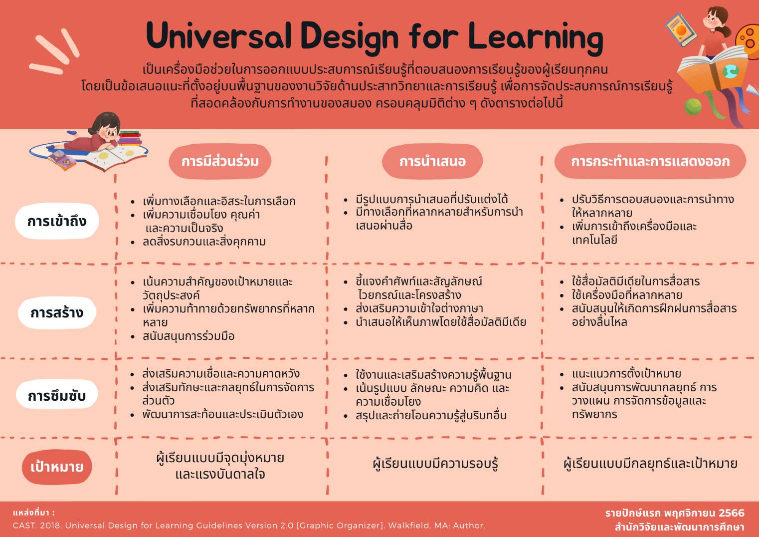 UDL