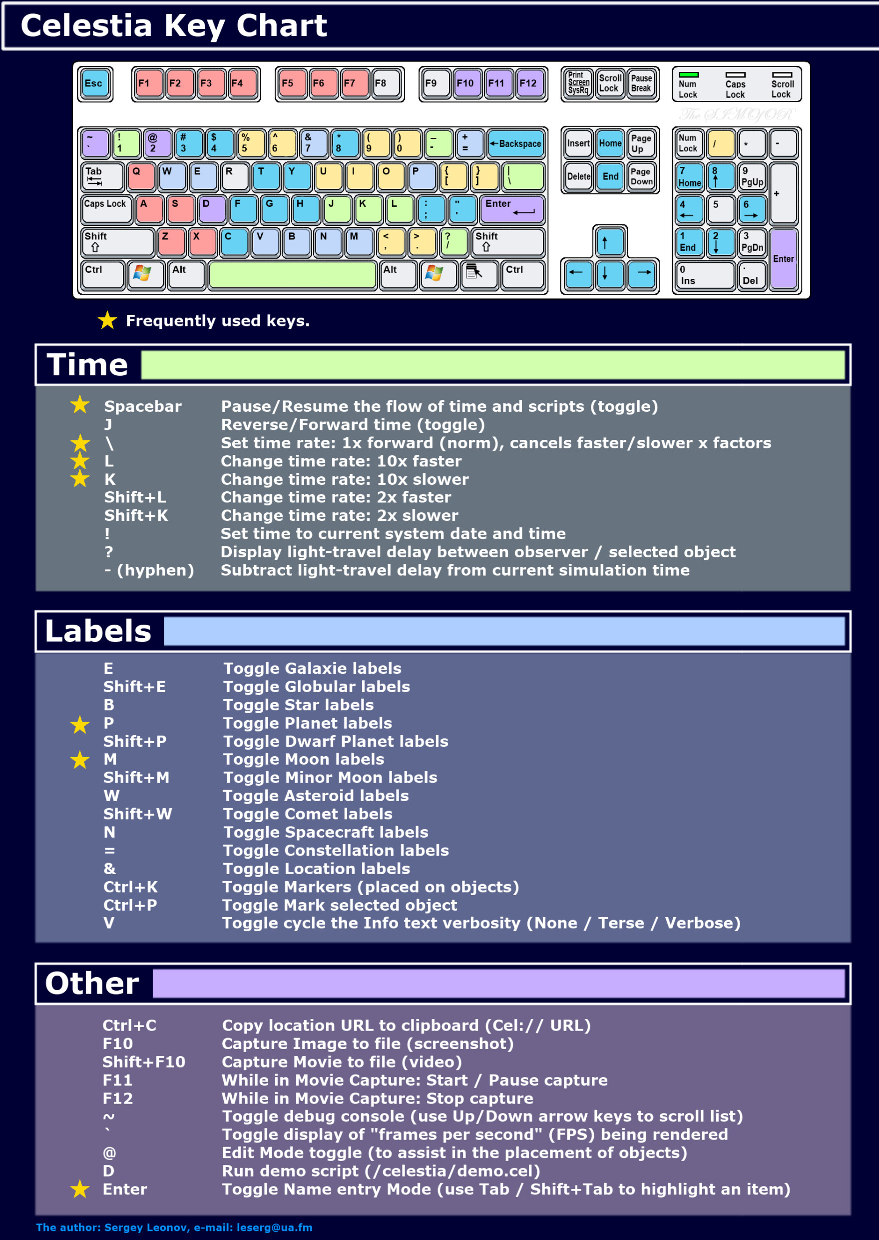 KEYCHART EN v1.6 1