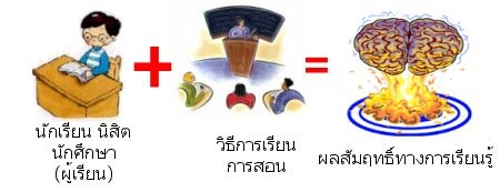 elearn process