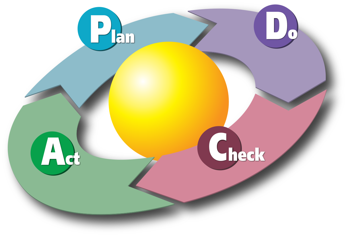 PDCA Cycle