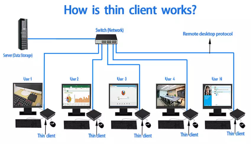 thin client